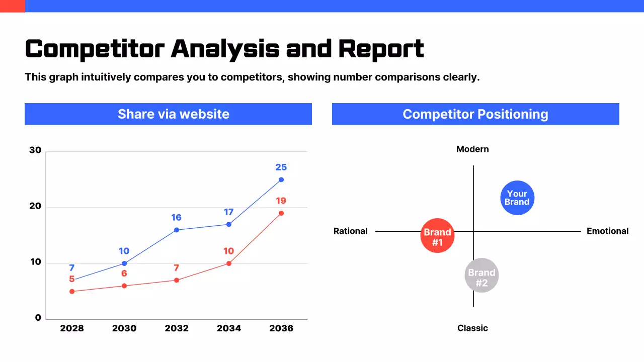 Blue Modern Data Report Presentation