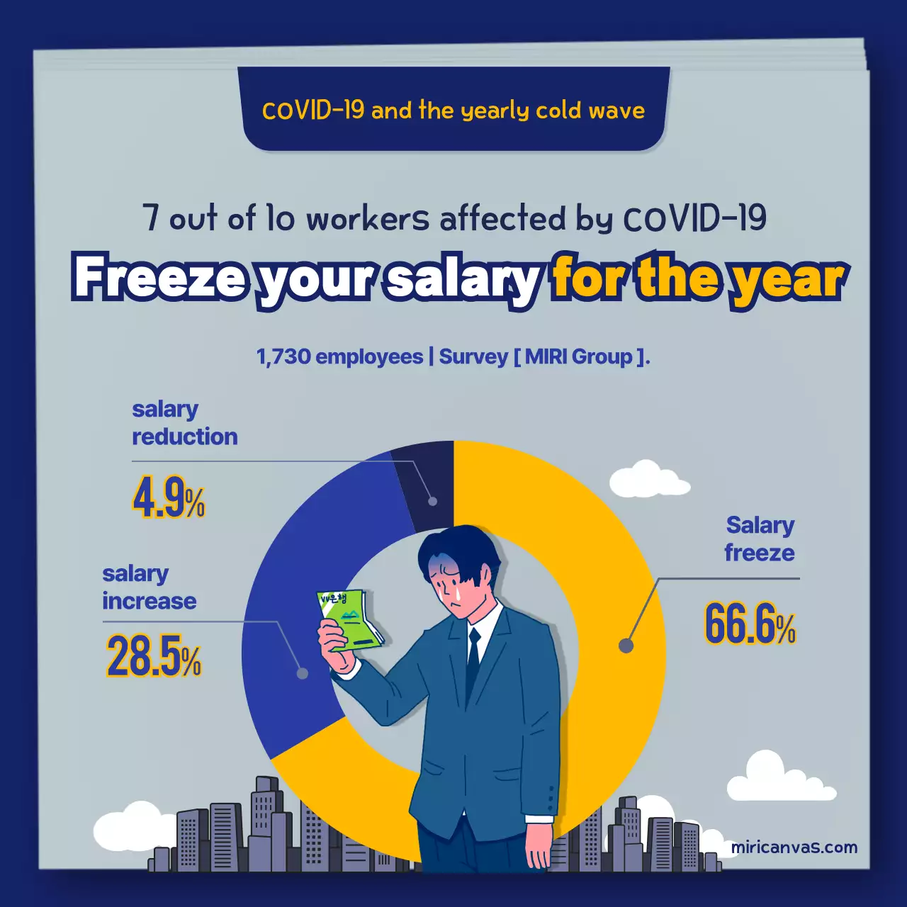 Blue Modern Salary Report Instagram Post