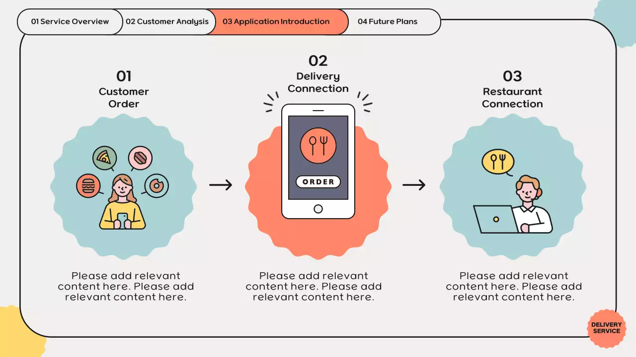 Coral Modern Delivery Plan 프레젠테이션