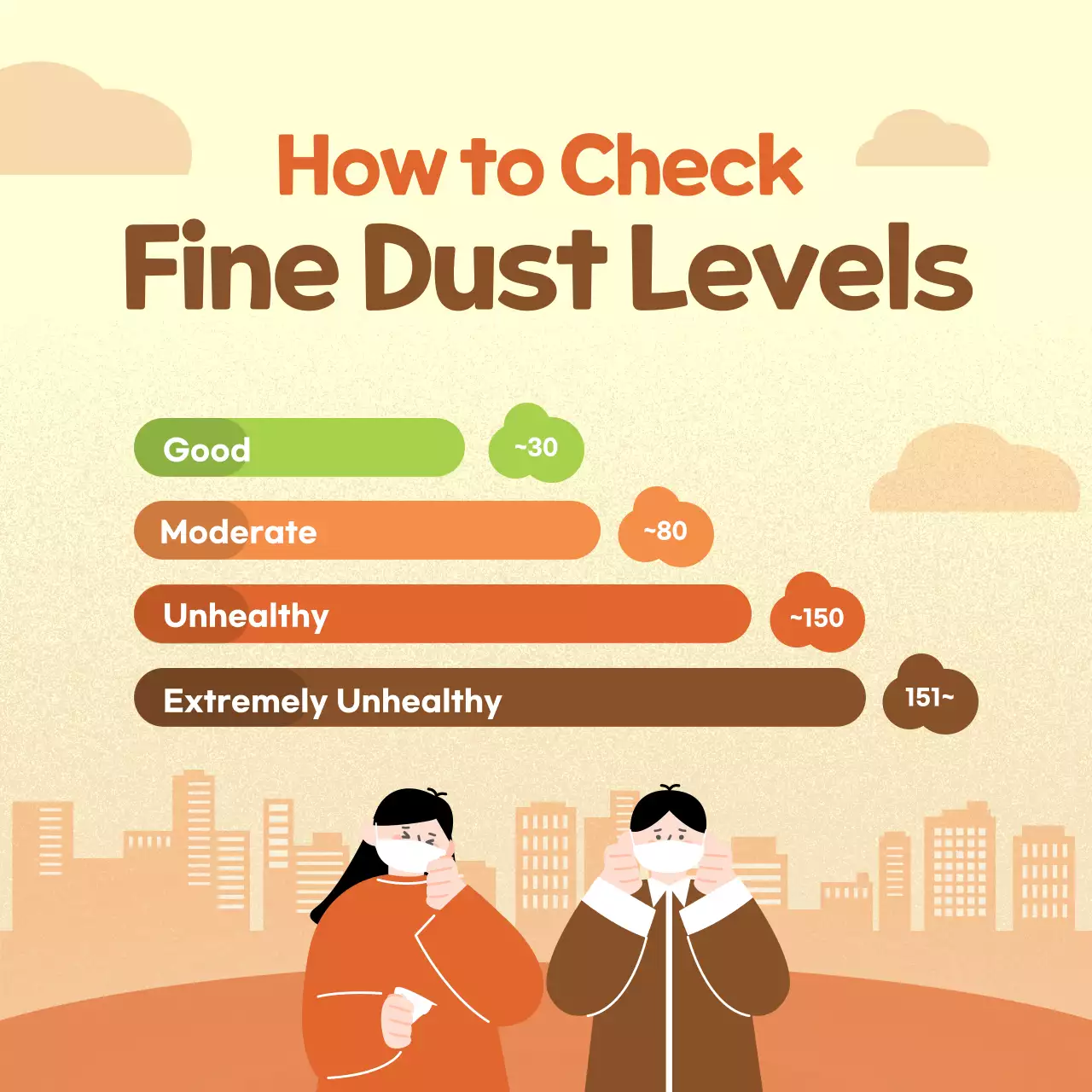 Cute illustrations in yellow and orange to guide you through the particulate matter levels
