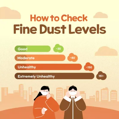 Cute illustrations in yellow and orange to guide you through the particulate matter levels