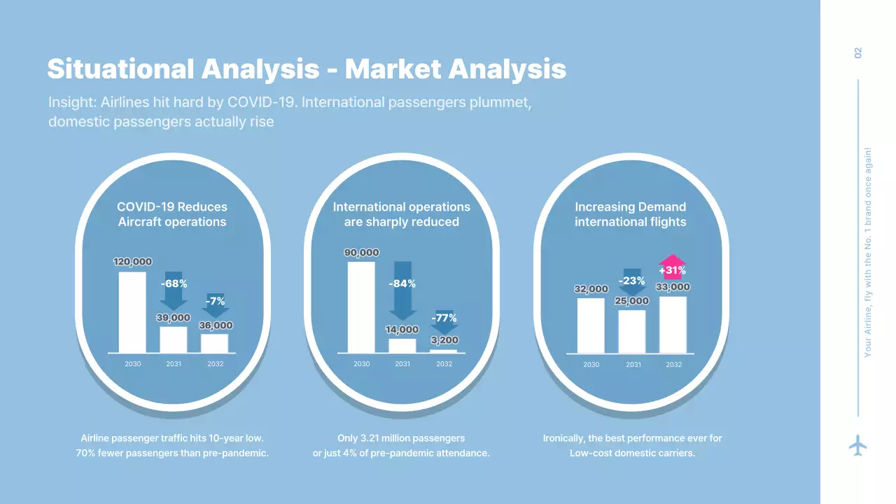 Blue Modern Airline Presentation
