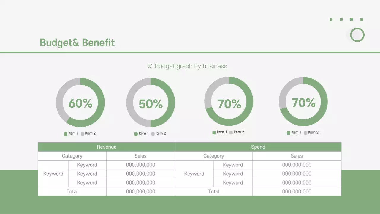 Bài trình bày đề xuất đầu tư tối thiểu xanh