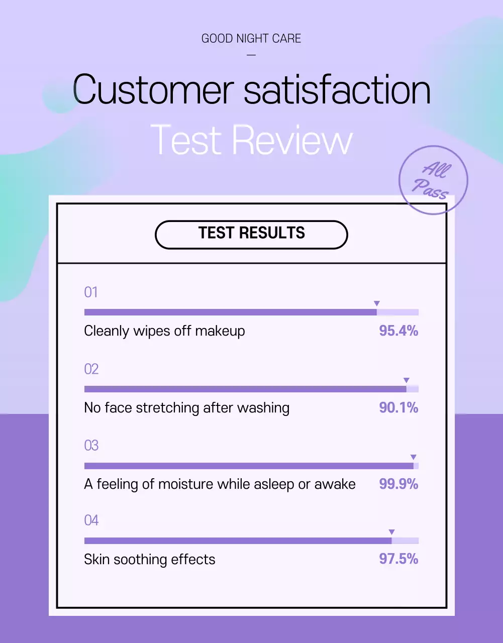 Kem tẩy trang Good Night Care