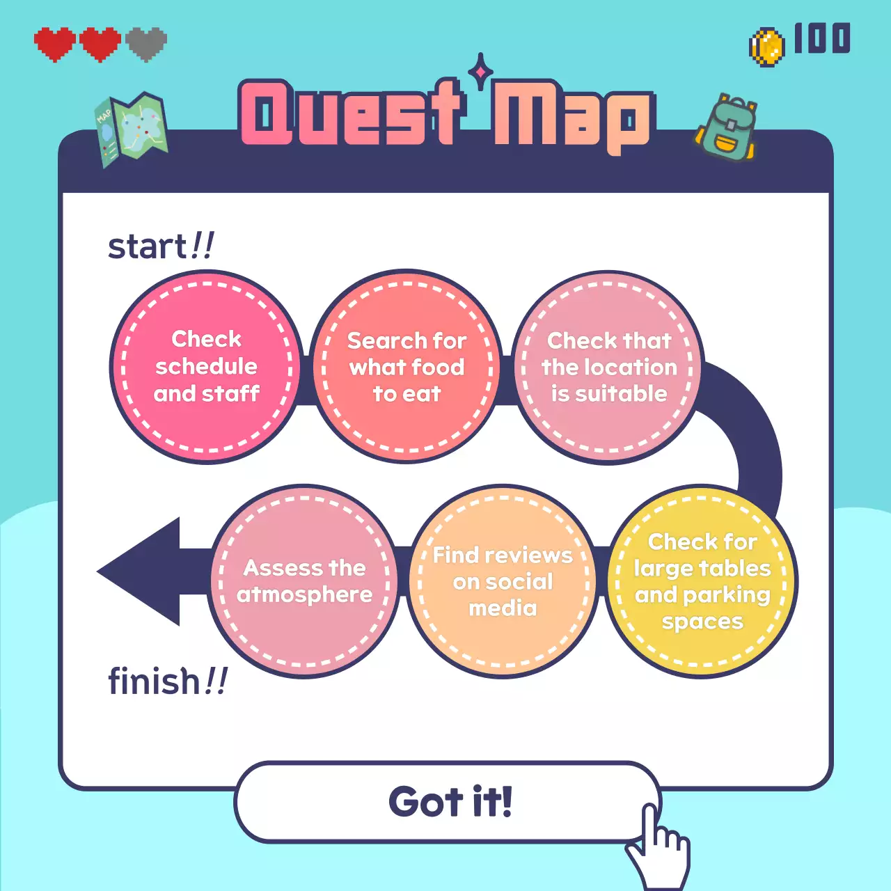 How to book a dinner with a game quest concept