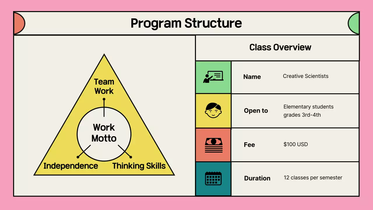 Portfolio of pink afterschool program proposals