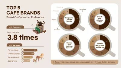 Guide to researching consumer preferences for brown cafe brands