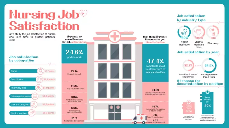Infografis Analisis Keperawatan Modern Berwarna Teal