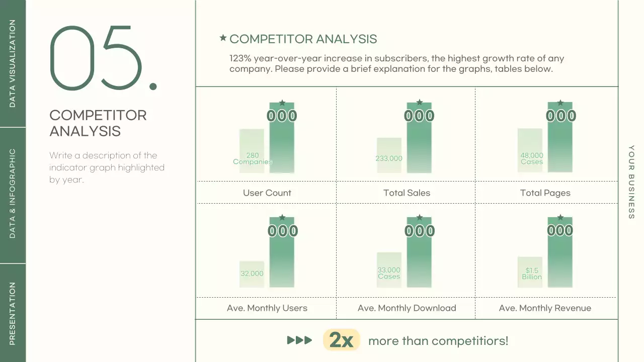 녹색 최소 데이터 프레젠테이션