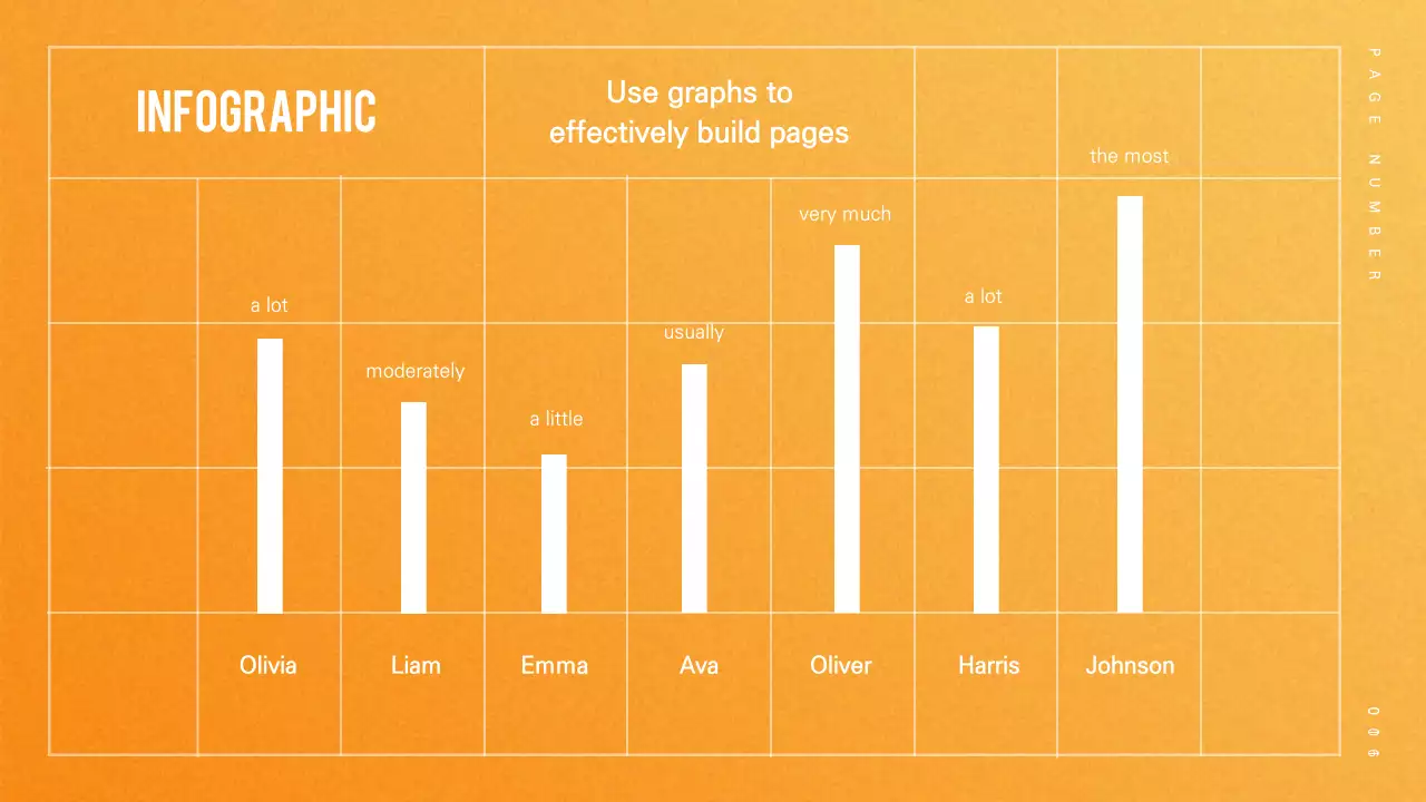 Refreshing presentations