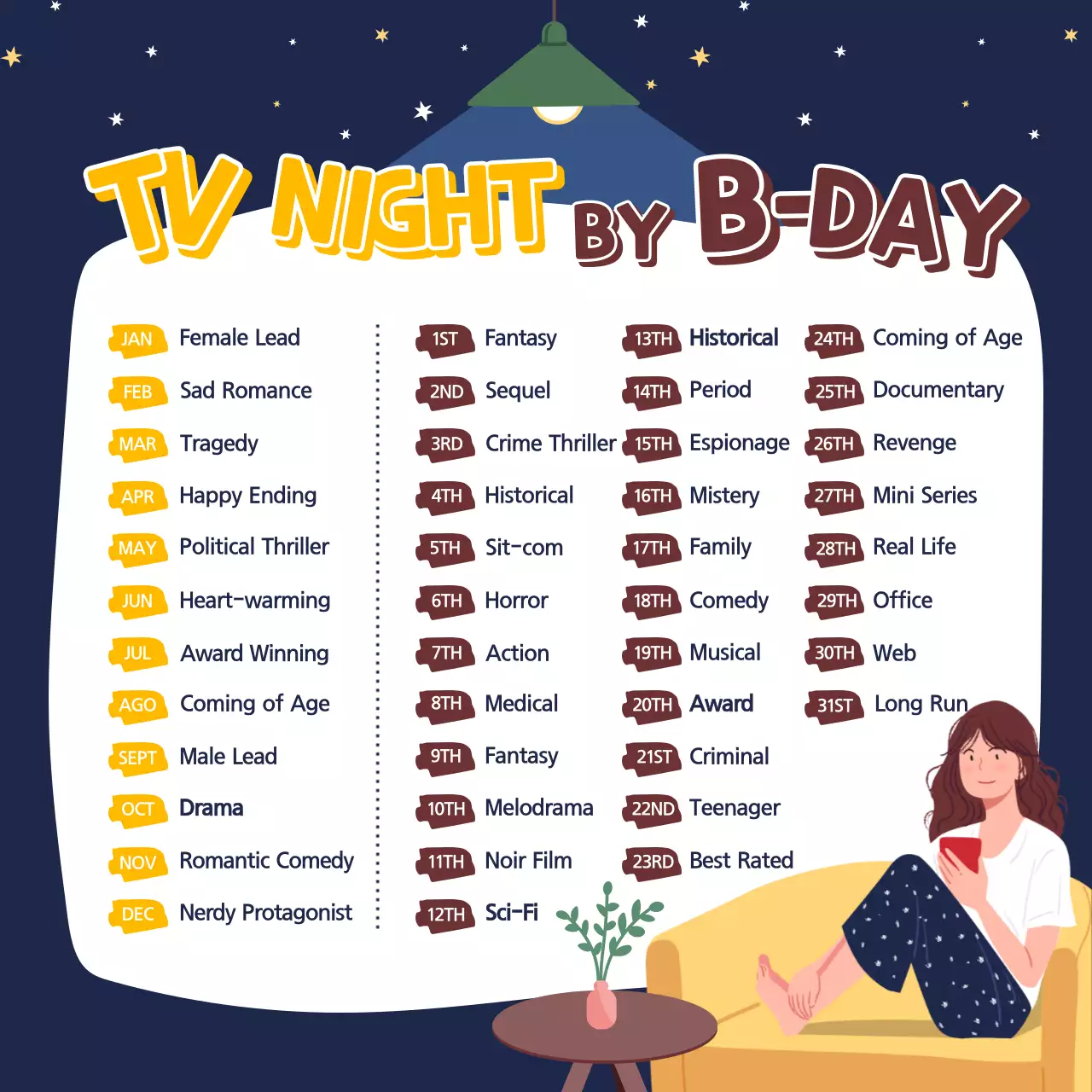 노랑과 남색의 일러스트 생일로 보는 드라마 취향