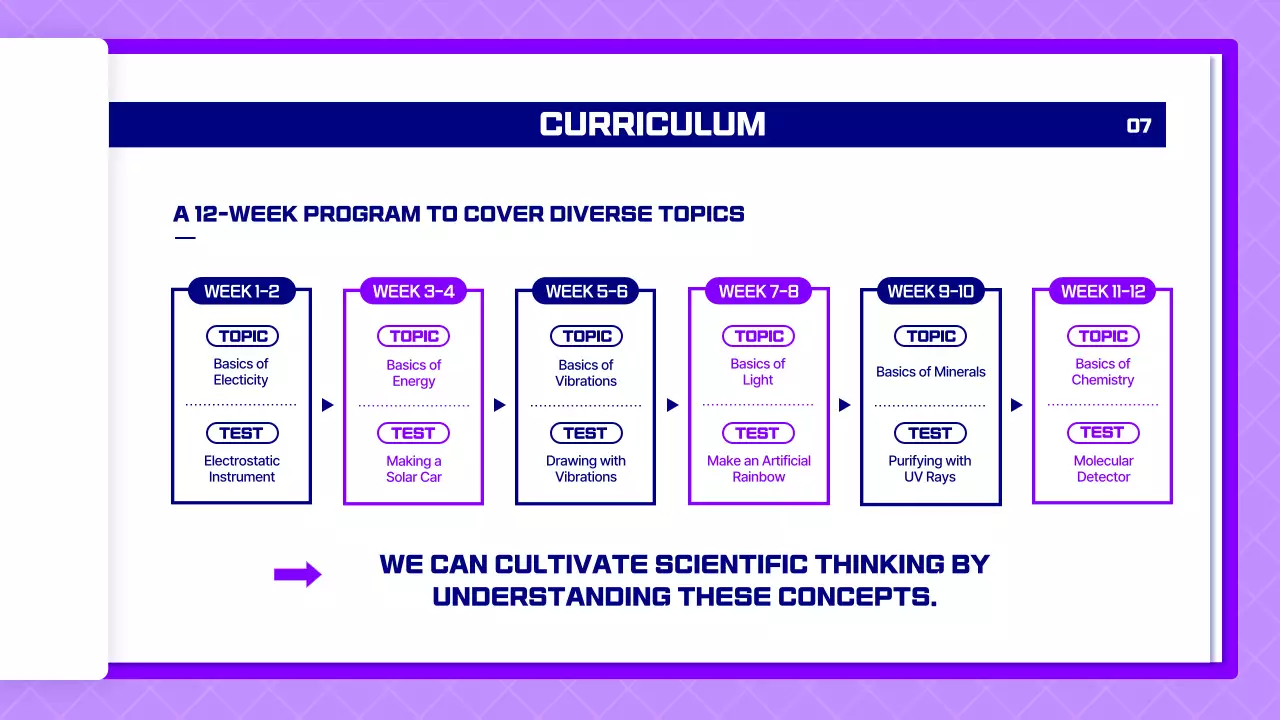 Science lesson proposal using purple pages