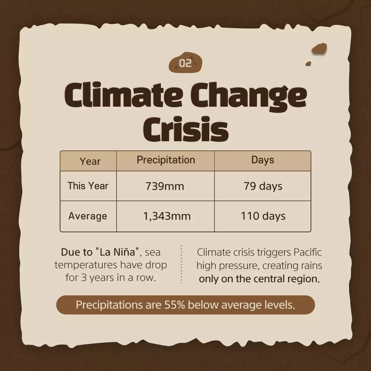 Drought and water conservation in the brown cracked earth concept