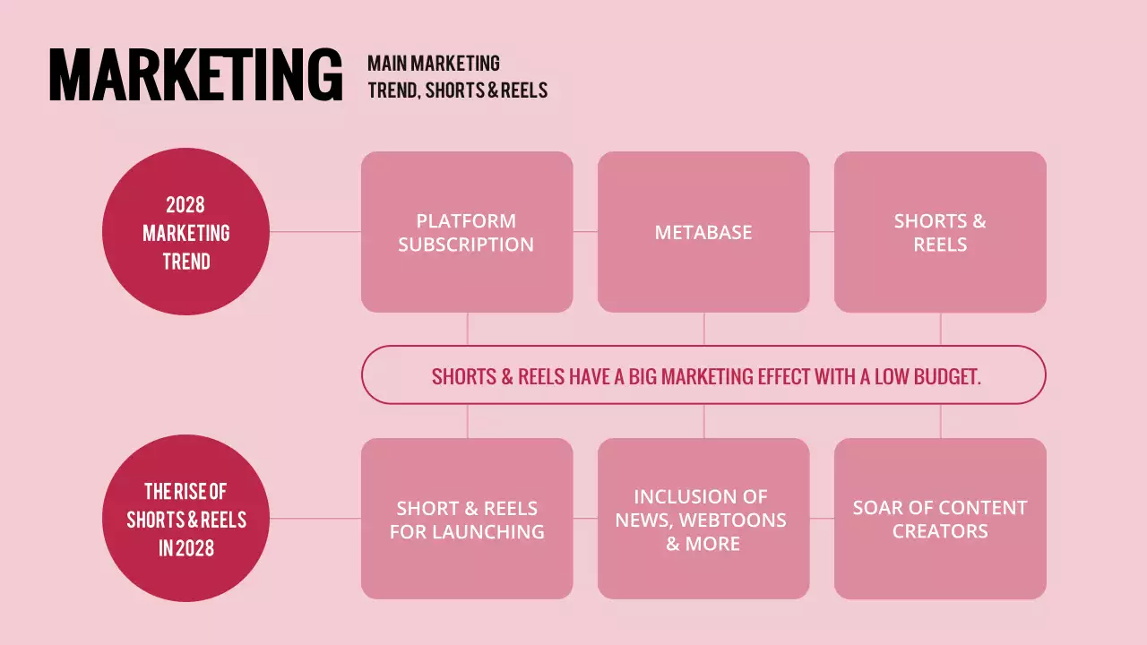 Simple magenta and pink color trend forecast plan for this year