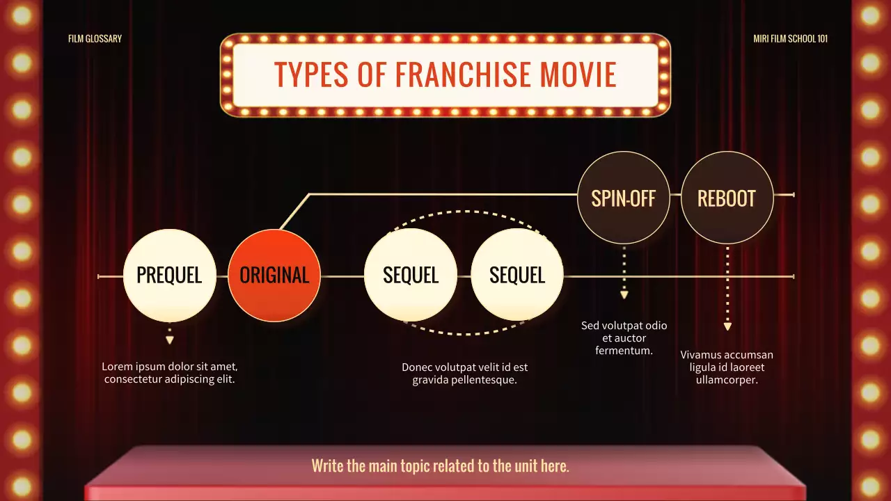 Memperkenalkan terminologi film dengan tanda merah dan konsep panggung teater yang penuh warna