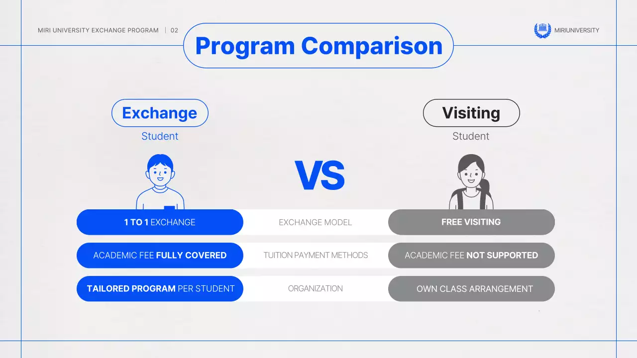 A simple blue-and-gray host exchange student information session
