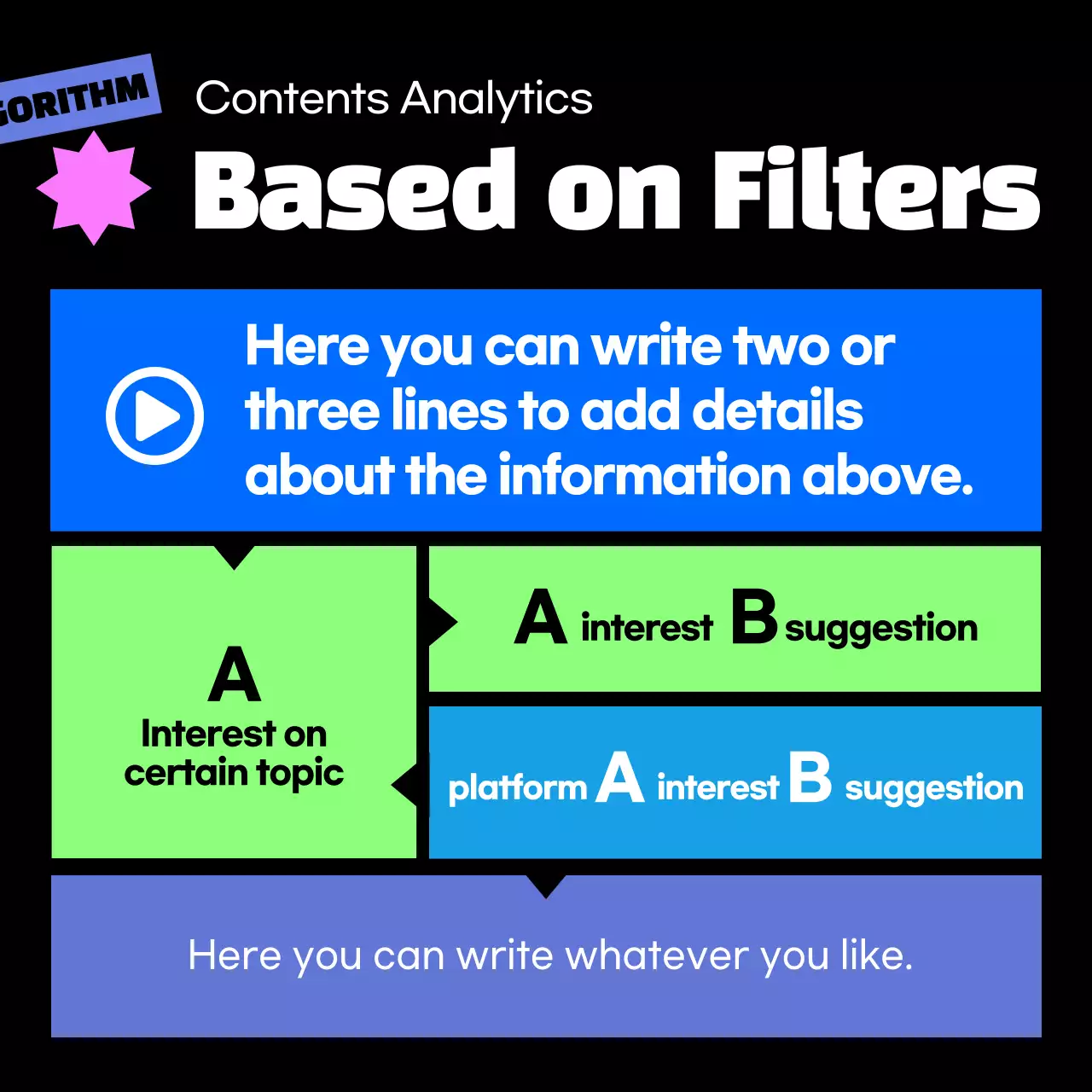 About the recommendation algorithm for black and colorful geometric shapes