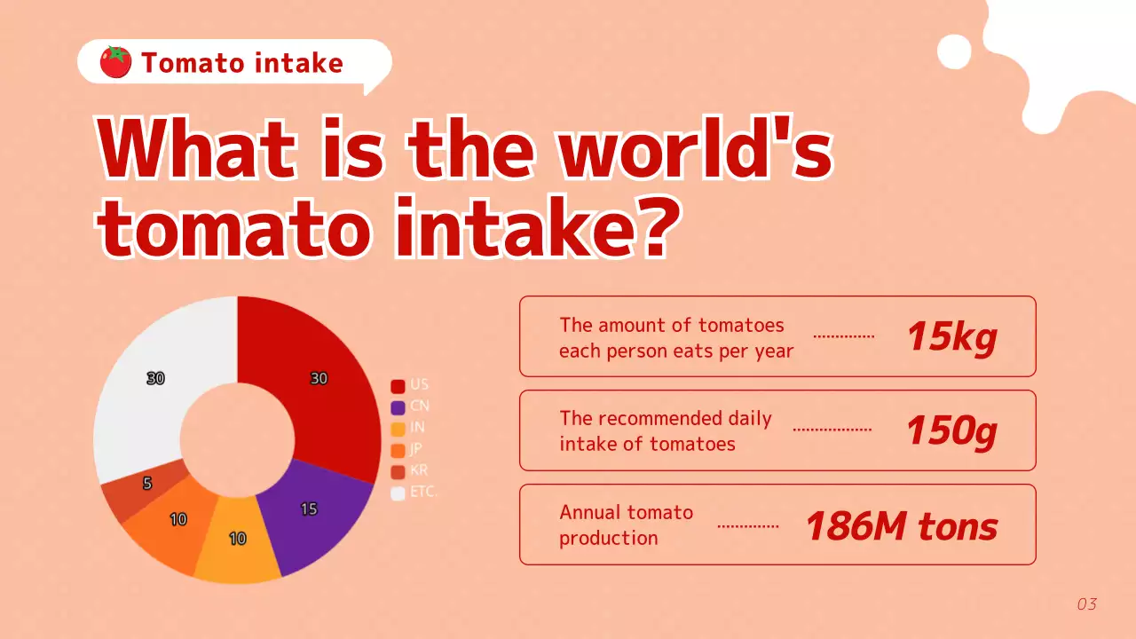 Red Retro Food Promotion Presentation