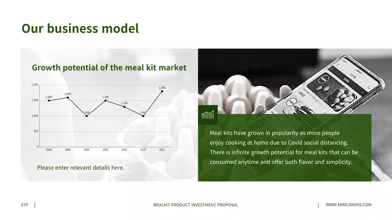 Investment proposals for gray millkit products in green