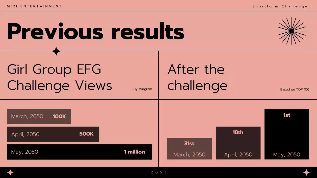 핑크트렌디 뮤직 프로모션 프리젠테이션