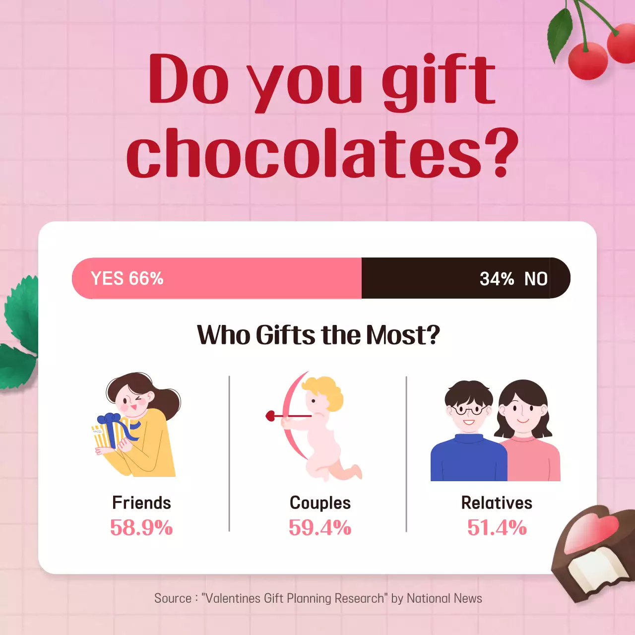 Bright, sweet and fresh Valentine's Day chocolate dessert kit in pink and deep green