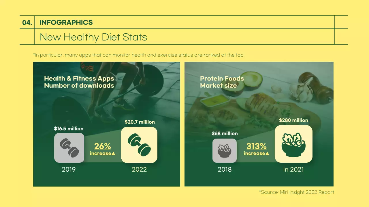 Green Trendy Diet Planner Presentation