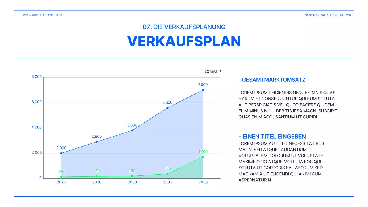 Businessplan-Präsentation in Lindgrün