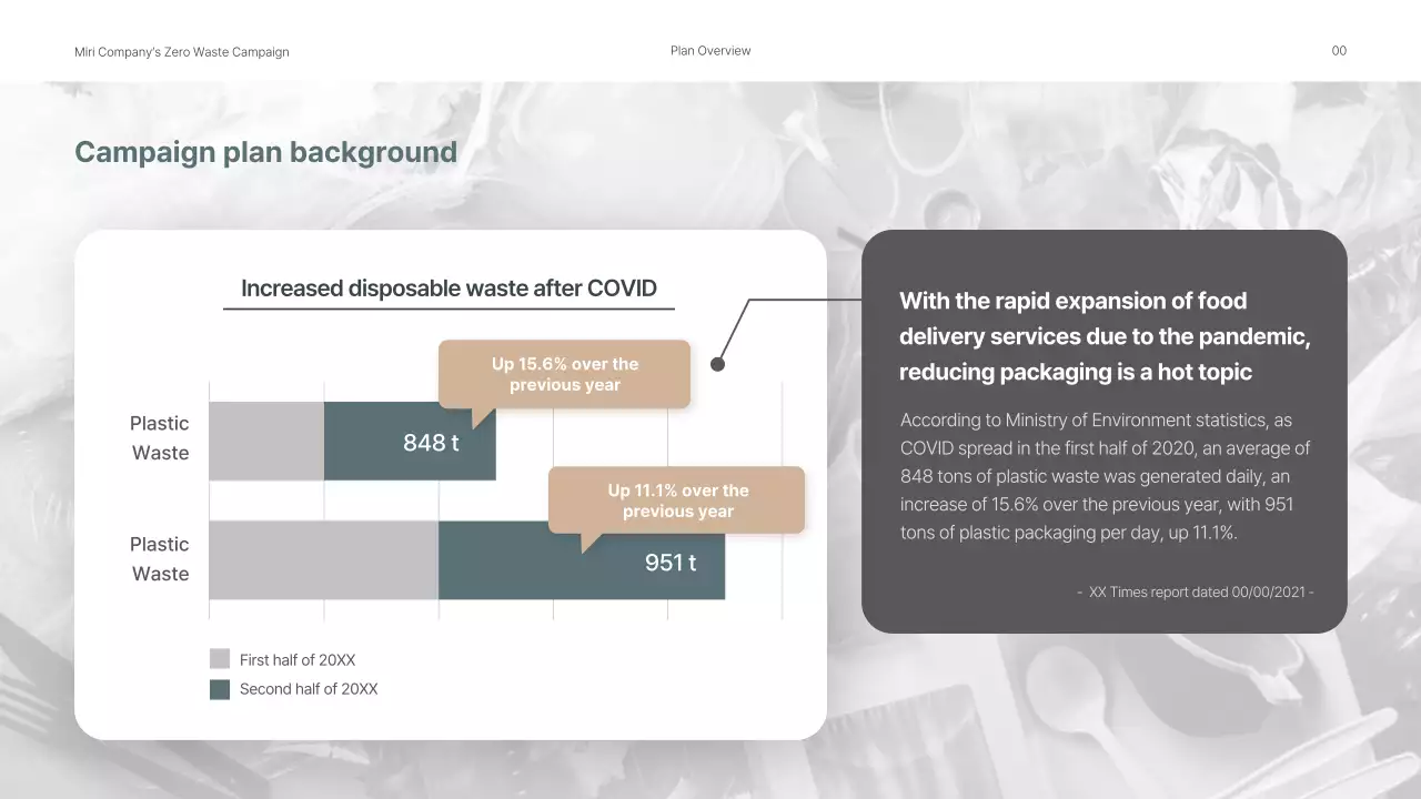 Grey Modern Sustainability Plan Presentation