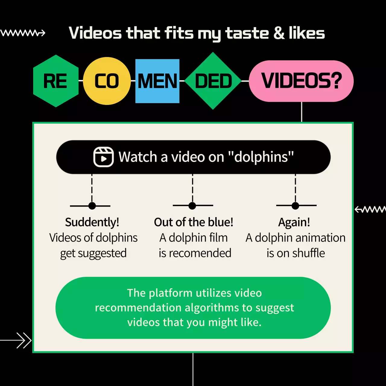 Provision of algorithm information on the concept of shapes in black and pastel colors (Card News)