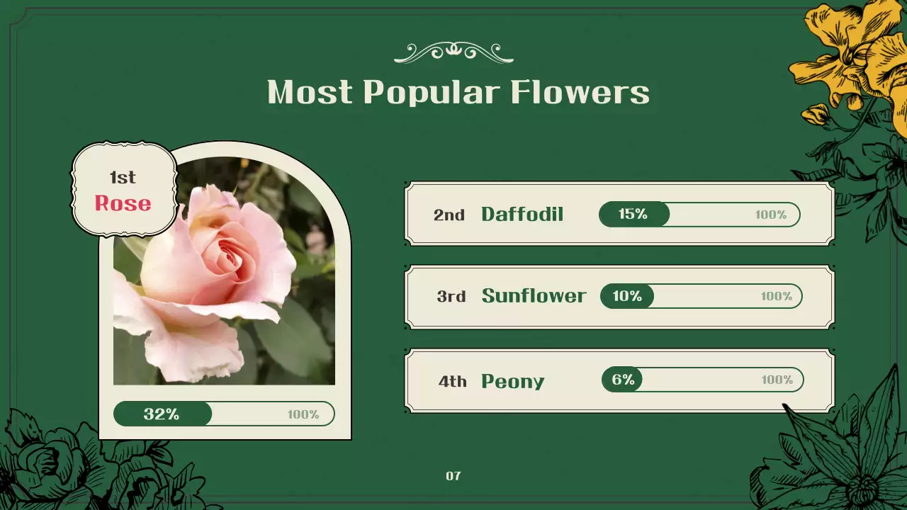 Introducing vintage spring flowers in green and beige