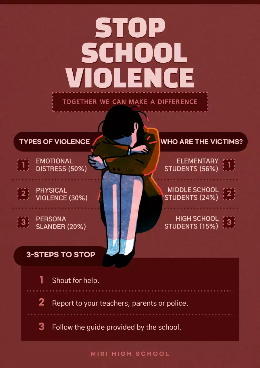 빨강색과 검정색의 학교 폭력 예방 수칙