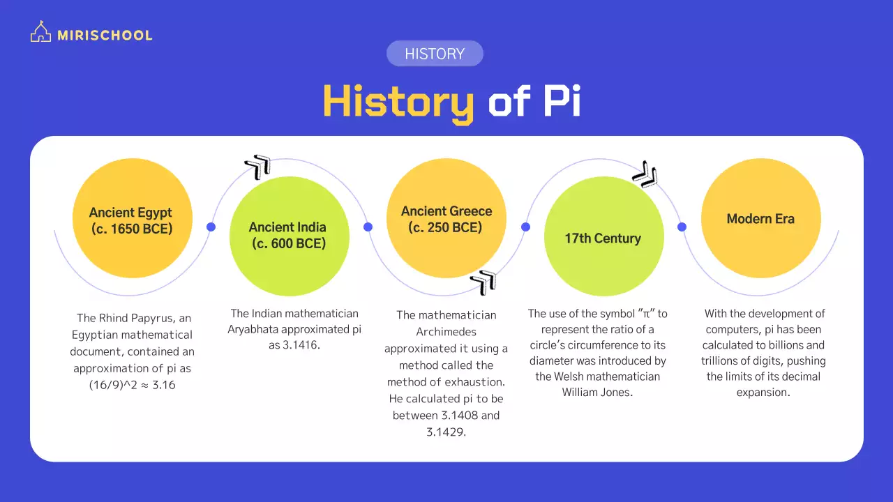 A vividly colored character illustration with yellow and cobalt blue accents.