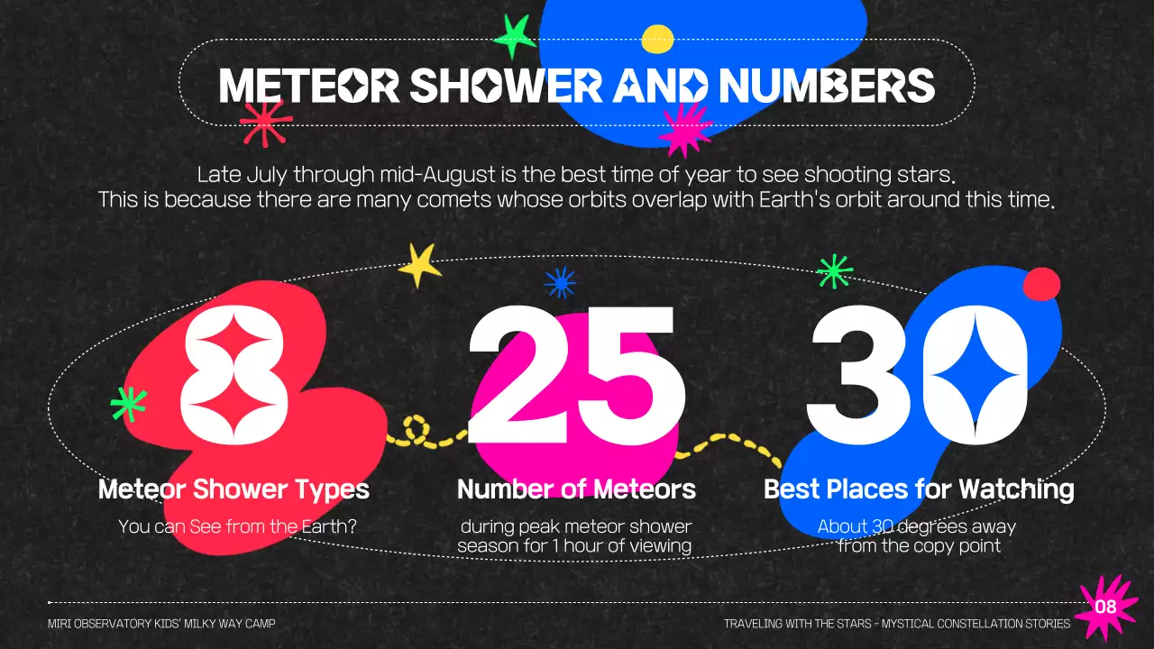 Black Trendy Astronomy Promotion Presentation