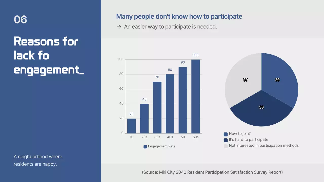 Blue Modern City Conference Promotion Presentation