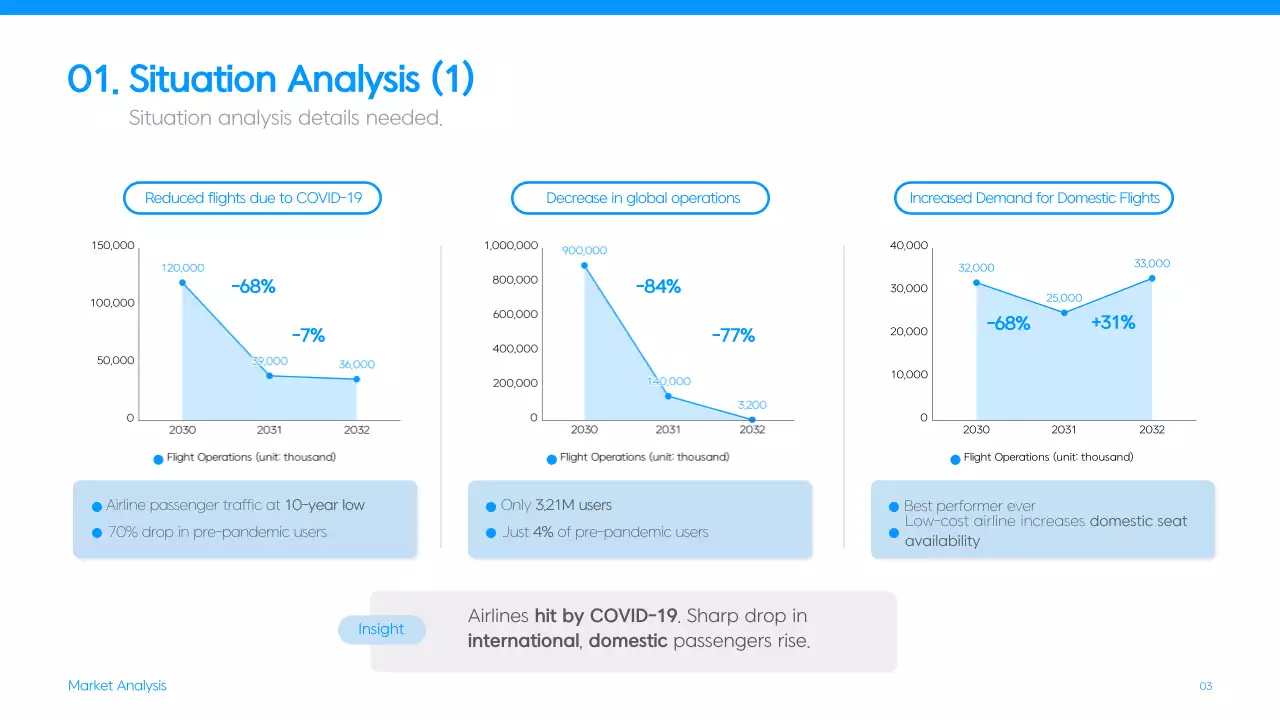 Blue Modern Airline Promotion Presentation