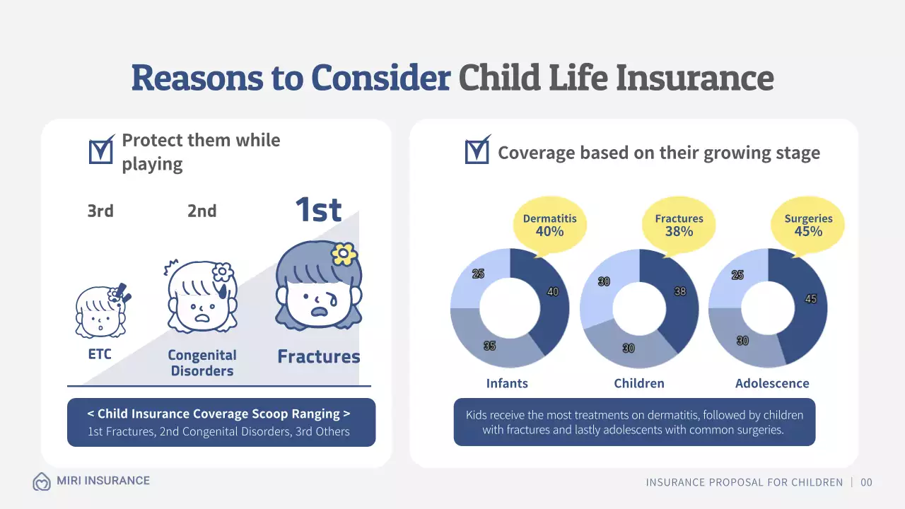 Children's insurance proposal with nude illustrations