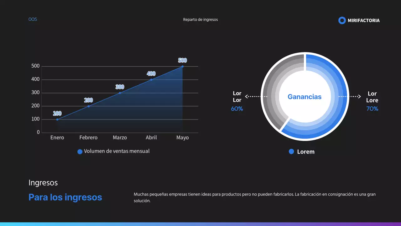 Propuesta de producción en consignación en azul y negro