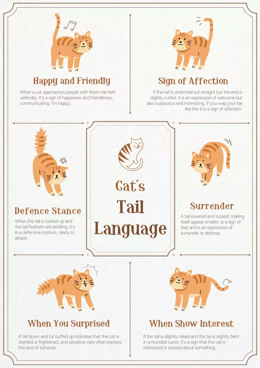 Beige Vintage Cat Guide Poster