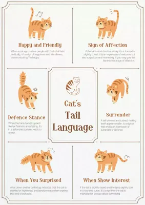 Beige Vintage Cat Guide Poster