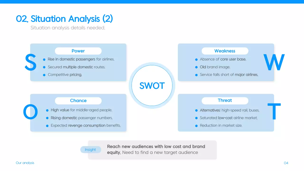 Blue Modern Airline Promotion Presentation