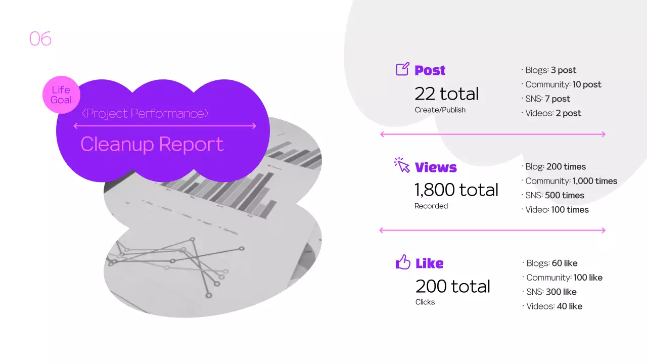 Purple Modern Volunteer Report Presentation