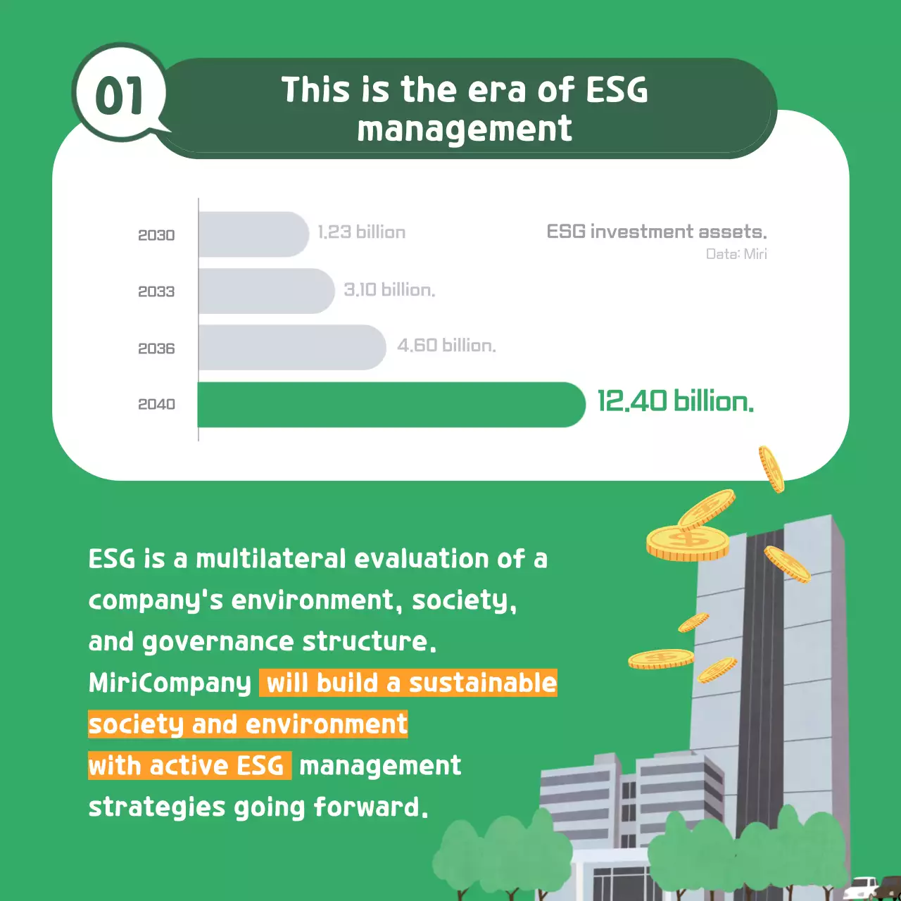 Phiên bản môi trường chiến lược quản lý ESG xanh 