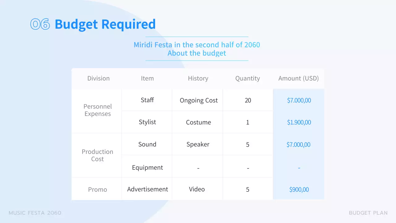 Blue Modern Music Plan Presentation