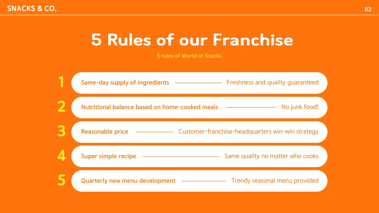 Orange Trendy Snack Promotion Presentation