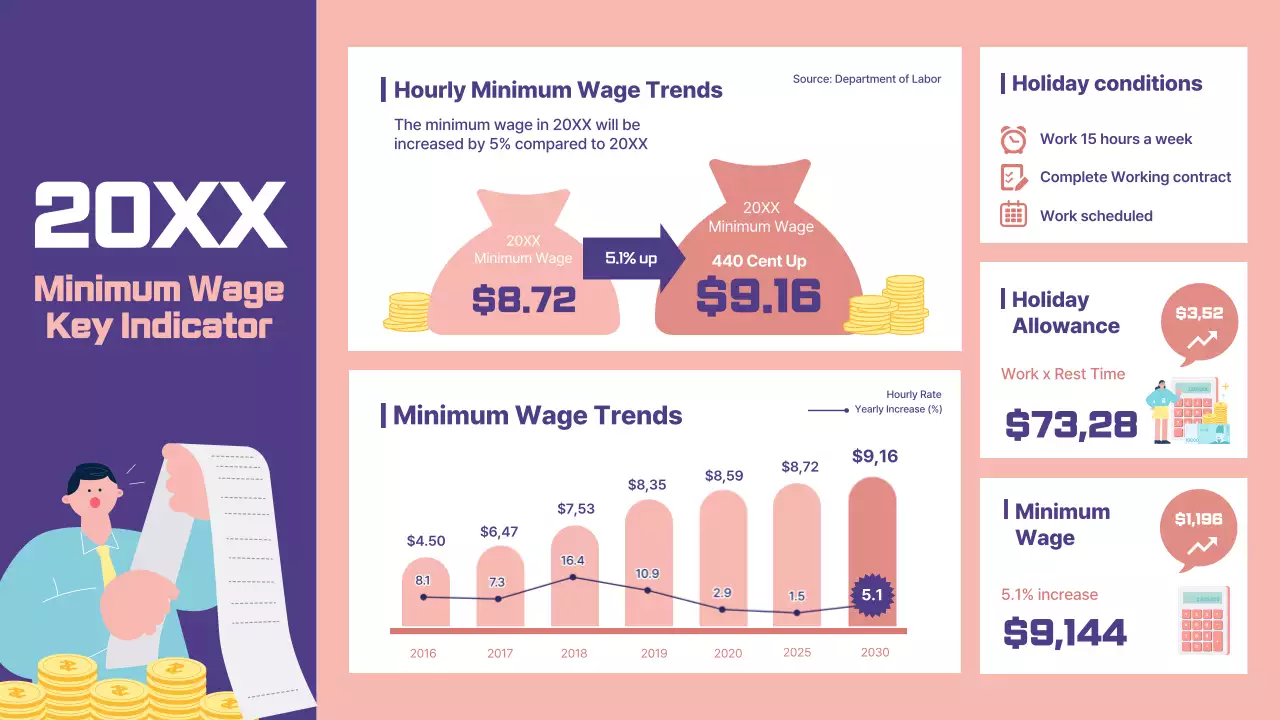 Relatório de salário moderno roxo infográfico