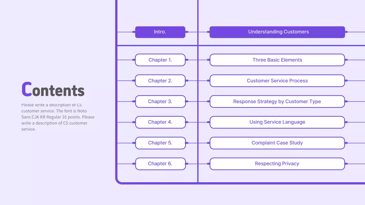 Purple Modern Customer Manual Presentation