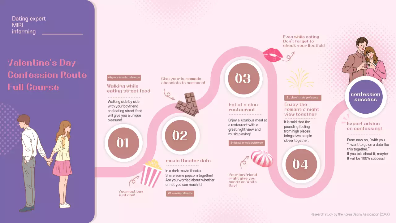 Guia infográfico do dia dos namorados moderno rosa