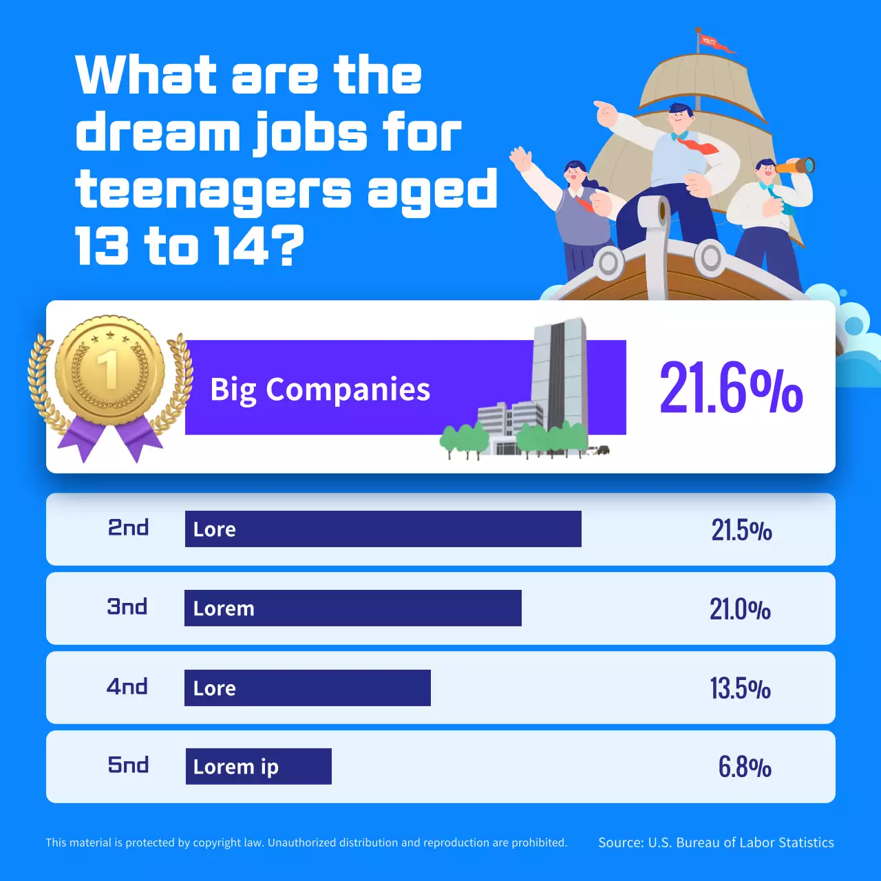 Gen Z career aspirations chart with cute blue illustrations