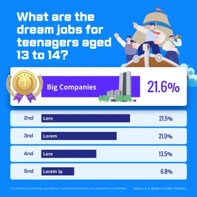 Gen Z career aspirations chart with cute blue illustrations