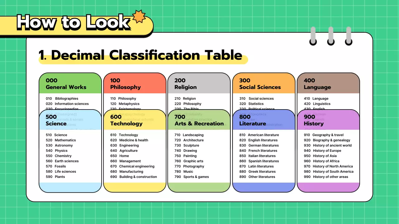 초록색과 노란색 귀여운 깔끔한 그리드의 도서관 교육용 메뉴얼